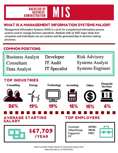 mis marin|Careers 